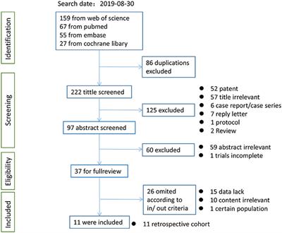 When the Loss Costs Too Much: A Systematic Review and Meta-Analysis of Sarcopenia in Head and Neck Cancer